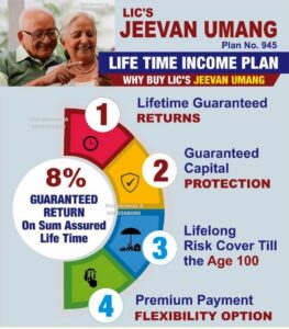 lic pension plans, LIC Pension Plans, Tax-Free Pension, Lifetime Pension, Guaranteed Returns, Immediate Annuity, Deferred Annuity, Jeevan Umang, Jeevan Shanti, Jeevan Akshay, Financial Security, Retirement Income, Whole Life Insurance, Annuity Options, Retirement Planning, Single Premium Annuity, Post-Retirement Stability, Premium Payment Terms, Non-Linked Plans, Policyholder Benefits, Investment for Retirement,