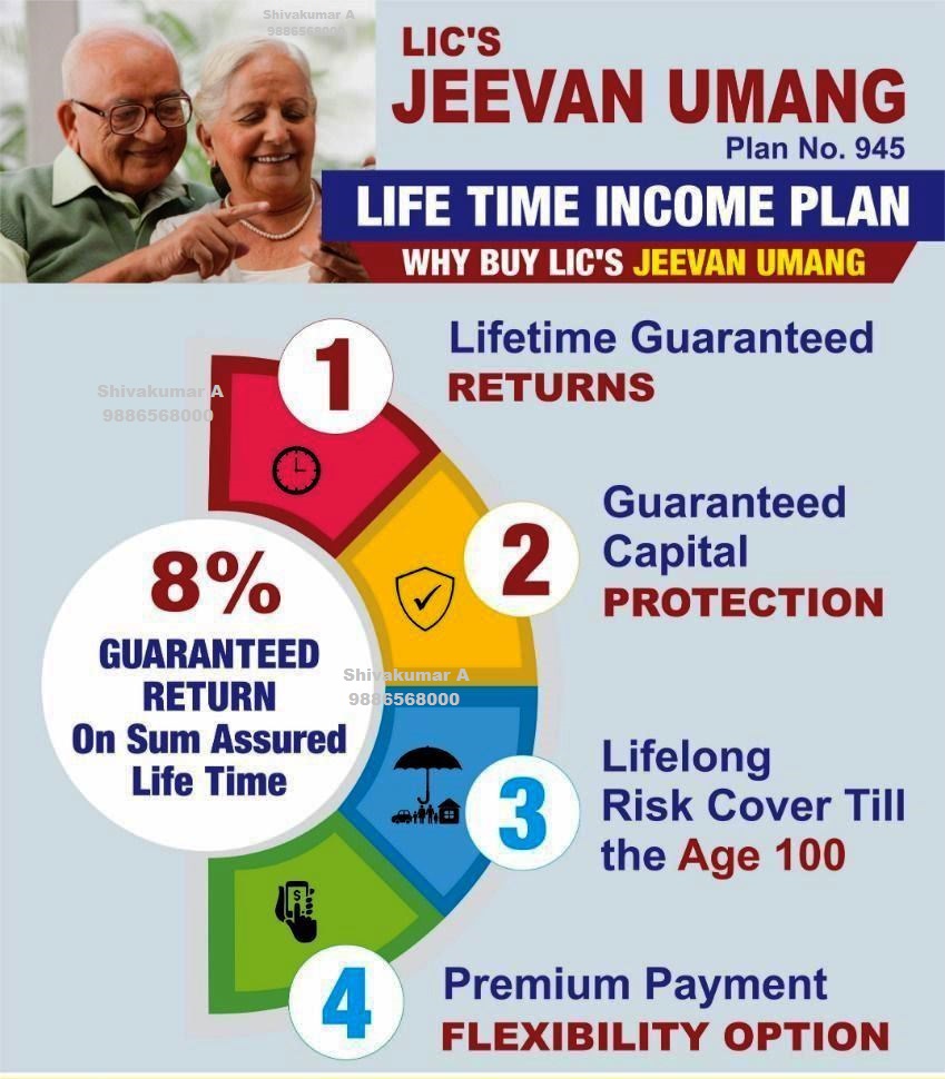 LIC ALL IN ONE PLAN, LIC Jeevan Umang, Jeevan Umang insurance plan, LIC whole life insurance, Jeevan Umang investment benefits, Tax-saving with Jeevan Umang, LIC pension plan, Jeevan Umang tax-free returns, LIC Jeevan Umang premium calculator, Jeevan Umang policy details, Whole life coverage with Jeevan Umang, LIC Jeevan Umang maturity benefits, Jeevan Umang bonus rates, LIC Jeevan Umang eligibility criteria, Jeevan Umang online purchase, LIC Jeevan Umang premium payment, Guaranteed returns with Jeevan Umang, LIC Jeevan Umang benefits, Jeevan Umang review, LIC Jeevan Umang customer care, Jeevan Umang surrender value, Tax benefits of Jeevan Umang, LIC Jeevan Umang loan facility, Jeevan Umang bonus declaration, LIC Jeevan Umang fund options, Jeevan Umang vs other insurance plans, Benefits of whole life insurance with Jeevan Umang LIC Jeevan Umang for retirement planning, Jeevan Umang claim settlement process, LIC Jeevan Umang brochure, Jeevan Umang calculator for returns,